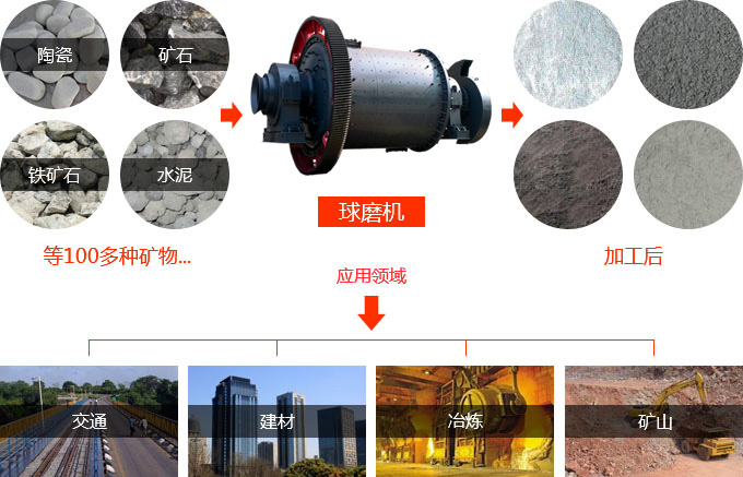 球磨機(jī)生產(chǎn)現(xiàn)場(chǎng) 球磨機(jī)生產(chǎn)現(xiàn)場(chǎng)