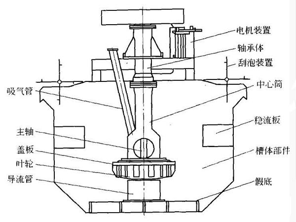 浮選機平面結(jié)構(gòu)圖