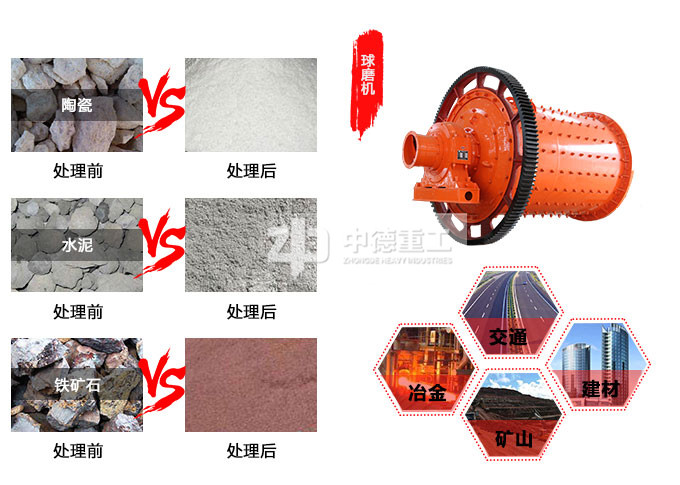 建材球磨機(jī)