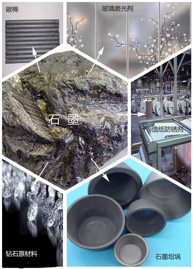 石墨如今已是新型復(fù)合材料的重要原料 石墨如今已是新型復(fù)合材料的重要原料