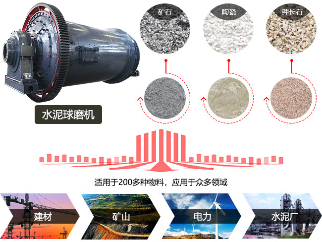 水泥球磨機(jī)也稱水泥磨，研磨范圍廣用途多