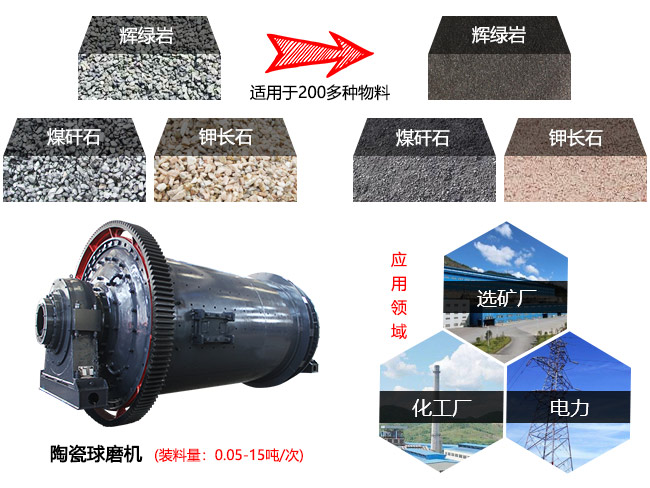 新一代高效碾磨機(jī)械——陶瓷球磨機(jī)應(yīng)用范圍廣，研磨物料種類多