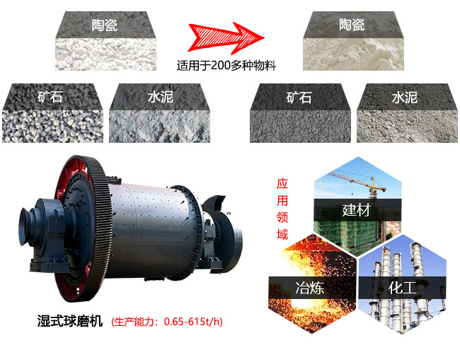 濕式球磨機主要用于各工礦企業(yè)粉磨各種礦石及其他可磨性物料