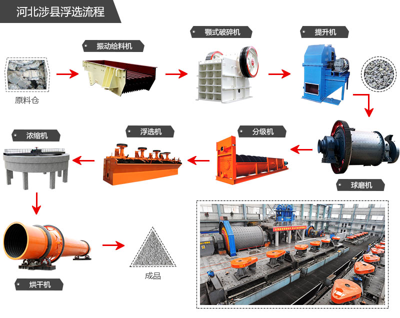 浮選工藝整體設(shè)備安裝順序及工藝流程 浮選工藝整體設(shè)備安裝順序及工藝流程