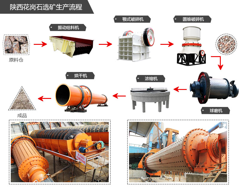 花崗巖選礦生產(chǎn)流程主要設(shè)備配置情況 花崗巖選礦生產(chǎn)流程主要設(shè)備配置情況