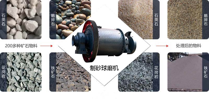 用球磨機磨沙，優(yōu)勢多多