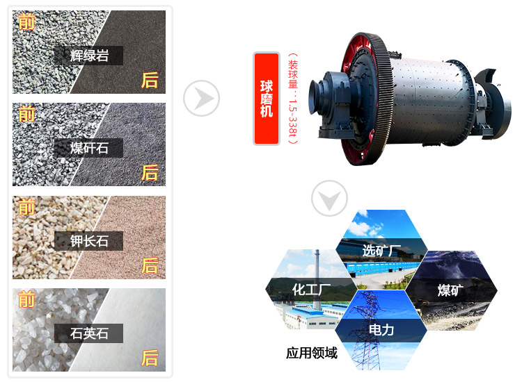 礦物球磨機是專門用于將天然礦物加工成特定形態(tài)結(jié)構(gòu)以供工業(yè)生產(chǎn)所用的機械設(shè)備